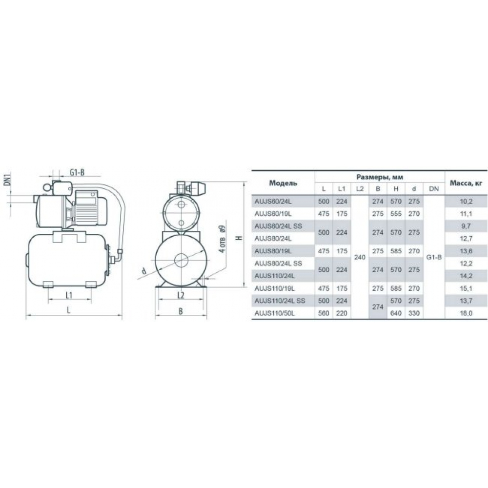 Насосная станция NPO AUJS 60/24L