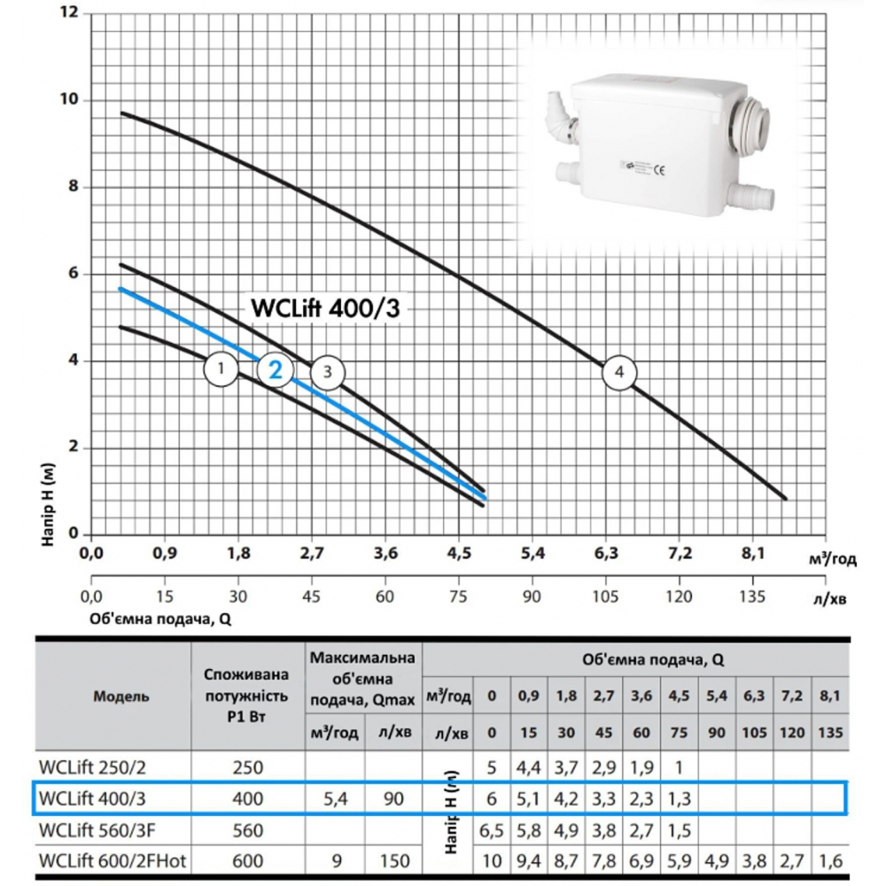 Канализационная установка NPO WCLift 400/3 (4823121300639)