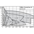 Циркуляційний насос Wilo CronoLine IL 40/140-0,25/4 (2088320)