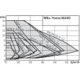 Циркуляционный насос Wilo Yonos MAXO 50/0,5-12 (2120651)