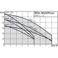Насосна станція Wilo MultiPress HMP 605 3F (2511917)