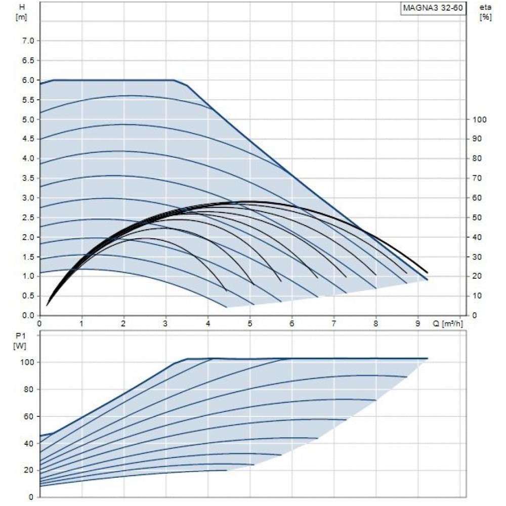 Циркуляционный насос Grundfos Magna3 32-60 180 (97924255)
