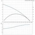Дренажно-фекальний насос Grundfos UNILIFT AP12.40.08.A1 (96010980)