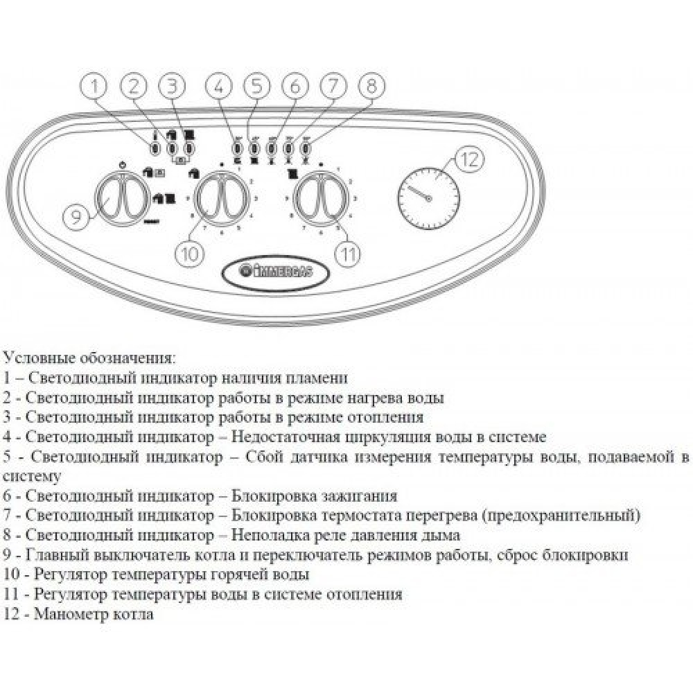 Котел газовый конвекционный Immergas Nike Mini 28 KW Special