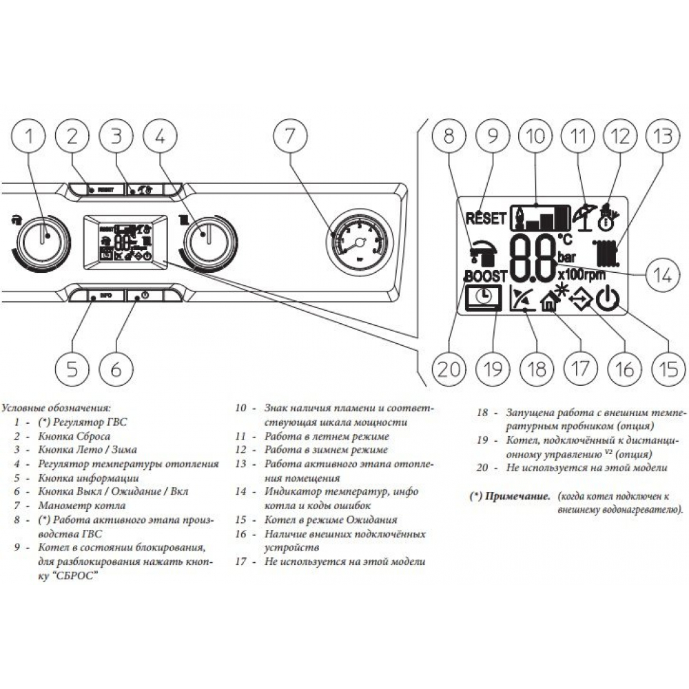 Котел газовый конденсационный Immergas Victrix Maior 35 TT 1 ErP