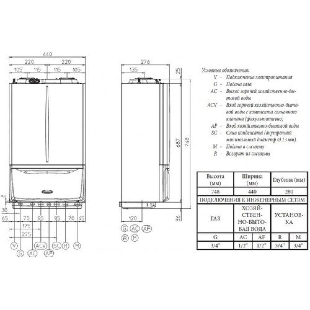 Котел газовый конденсационный Immergas Victrix Maior 35 X TT 1 ErP