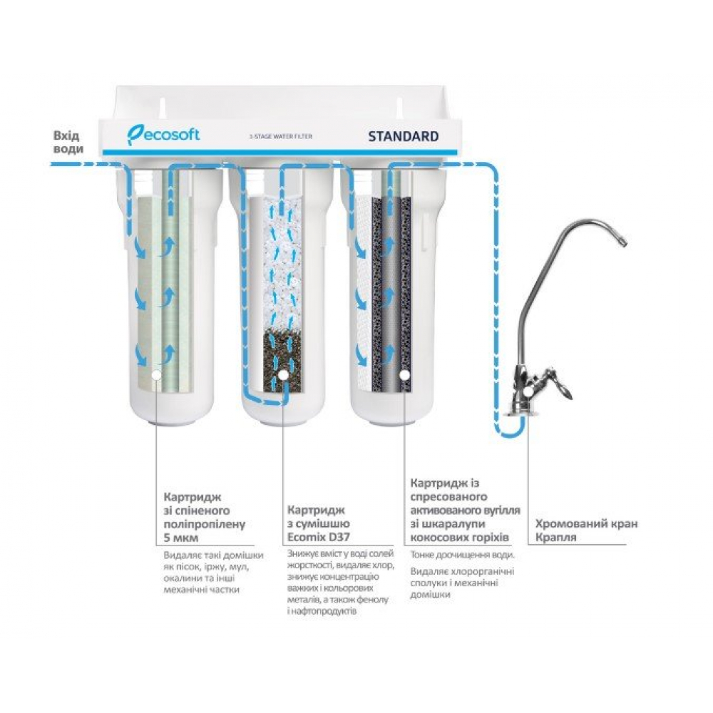 Тройной фильтр Ecosoft Standard (FMV3ECOSTD)