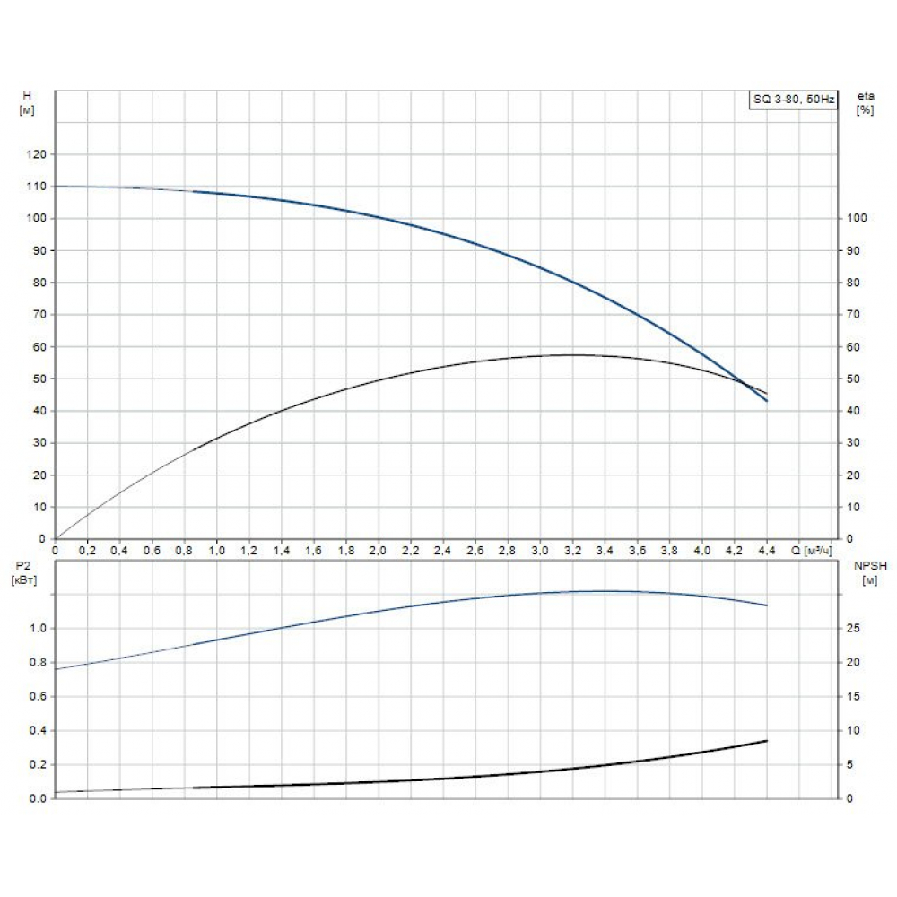 Скваженный насос Grundfos SQ 3-80 (96510208)