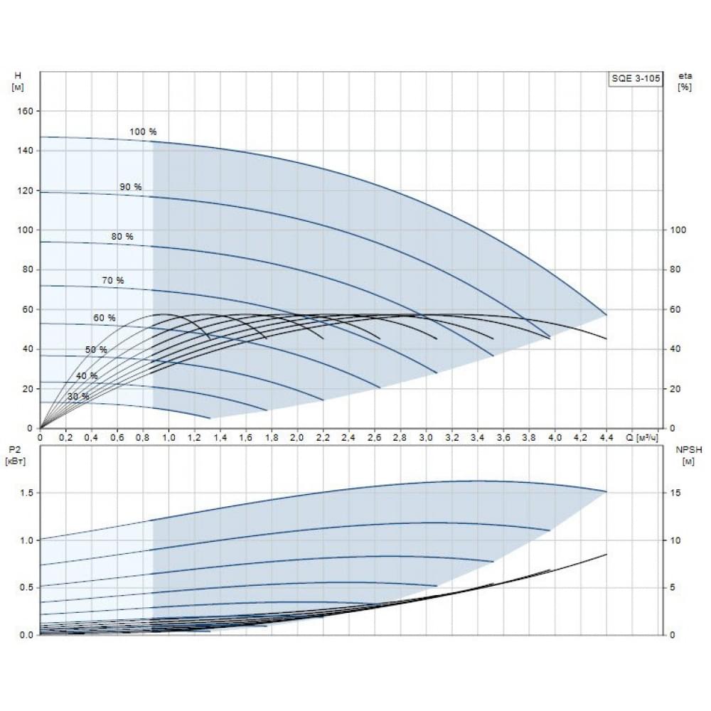 Скваженный насос Grundfos SQE 3-105 (96510162)