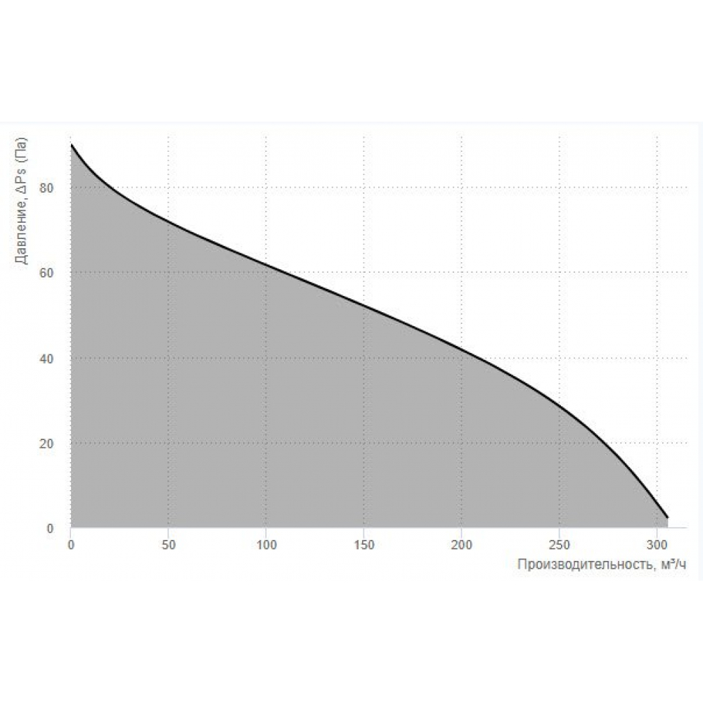 Вытяжной вентилятор настенный Blauberg Aero Vintage 150