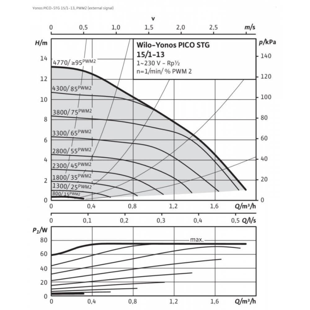 Циркуляционный насос Wilo Yonos PICO-STG 15/1-13-180 (4527507)