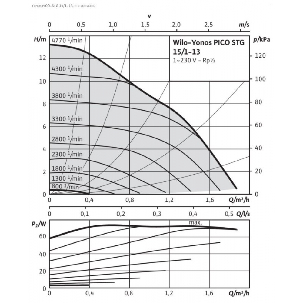 Циркуляционный насос Wilo Yonos PICO-STG 15/1-13-180 (4527507)