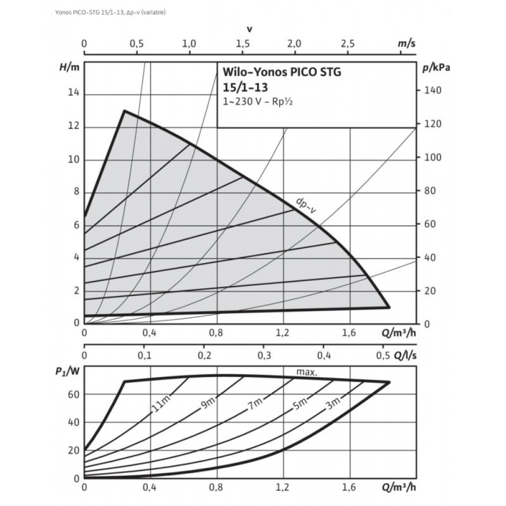 Циркуляционный насос Wilo Yonos PICO-STG 15/1-13-180 (4527507)