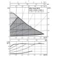 Циркуляційний насос Wilo Yonos PICO 30/1-4 (4215519/ст.4164015)