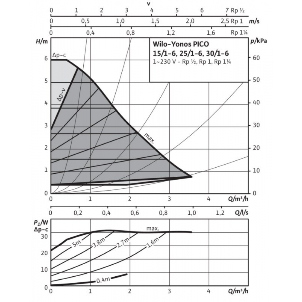 Циркуляционный насос Wilo Yonos PICO 25/1-6-180 (4215515)