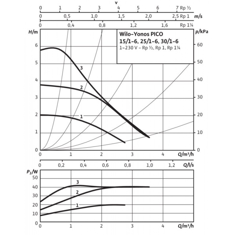 Циркуляционный насос Wilo Yonos PICO 25/1-6-180 (4215515)