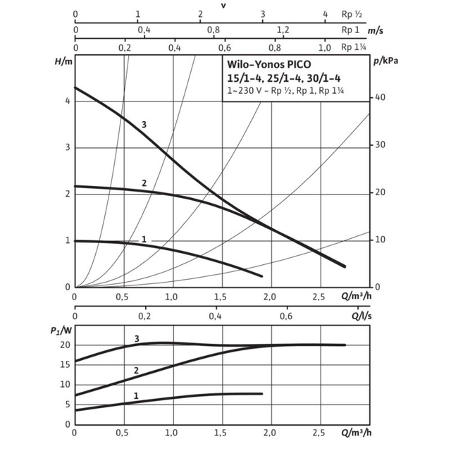 Циркуляционный насос Wilo Yonos PICO 15/1-4 (4215511(стар 4164011))