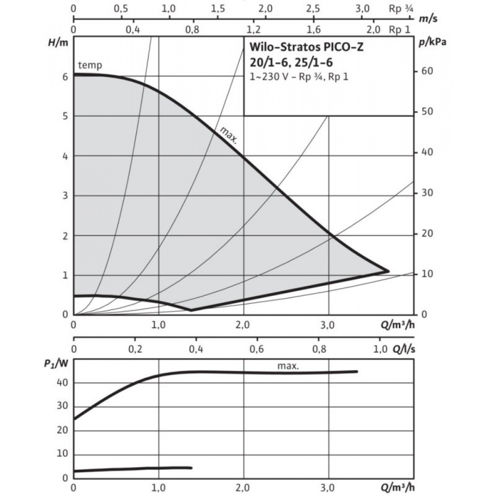Циркуляционный насос Wilo Stratos PICO-Z 20/1-6 (4216471)