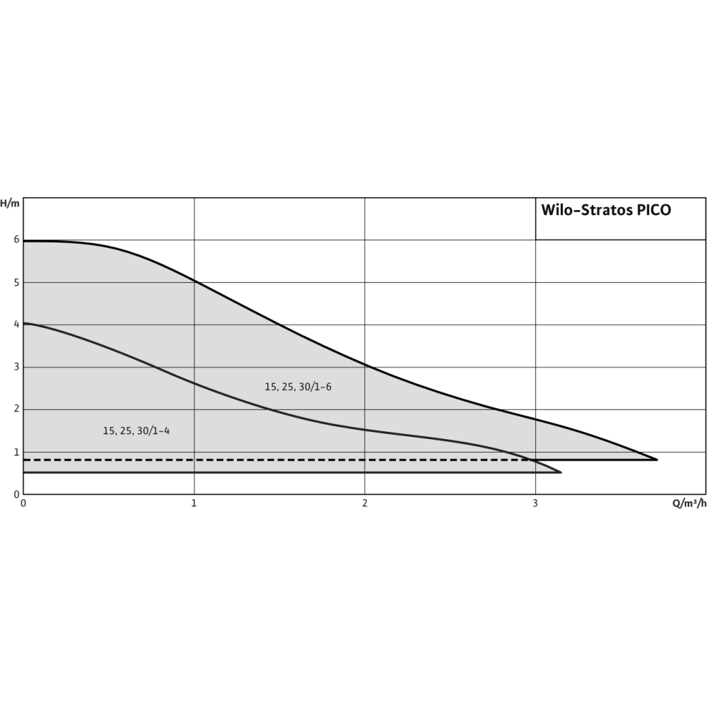 Циркуляционный насос Wilo Stratos PICO 15/1-6-130 (4216611/ст.4132461)