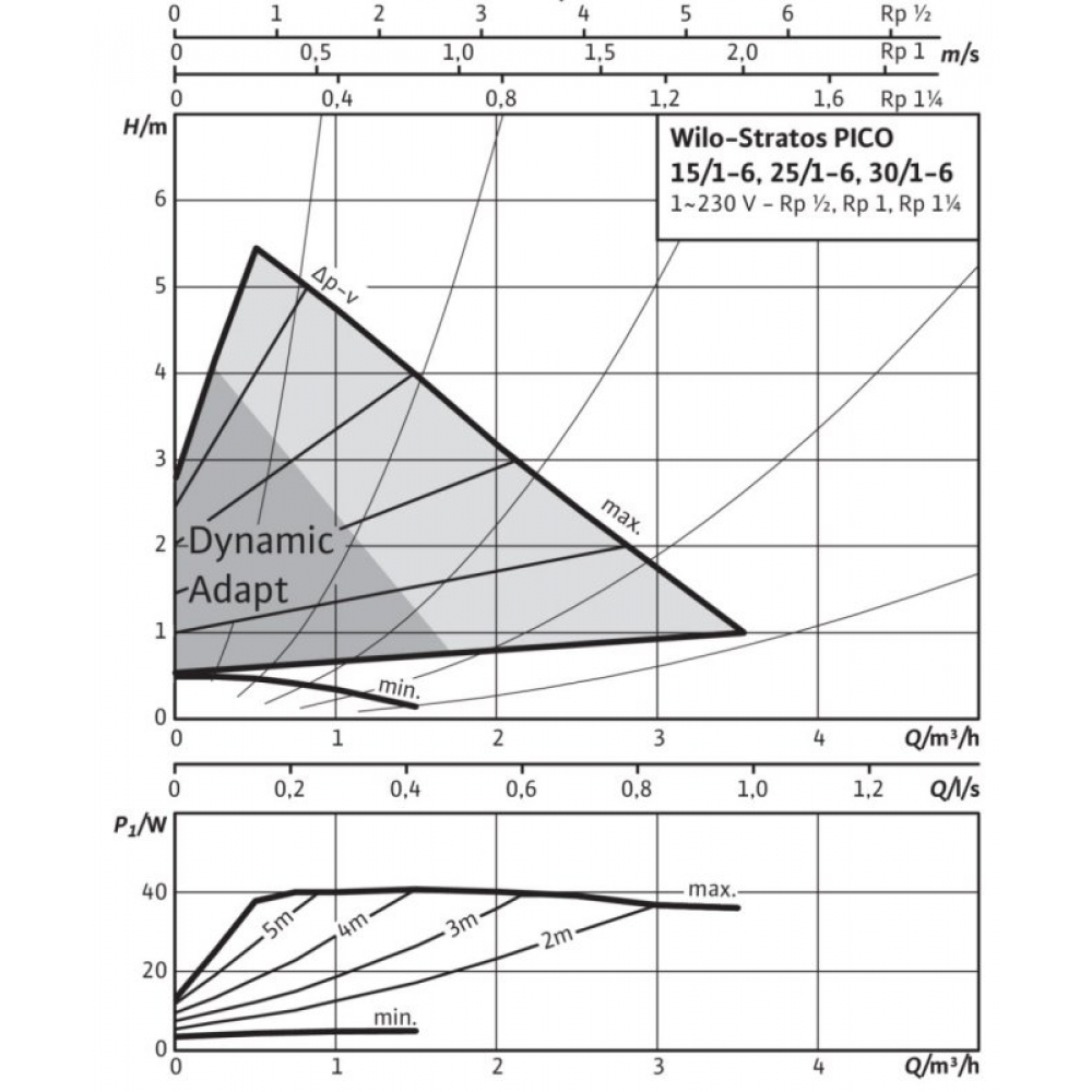 Циркуляционный насос Wilo Stratos PICO 15/1-6-130 (4216611/ст.4132461)