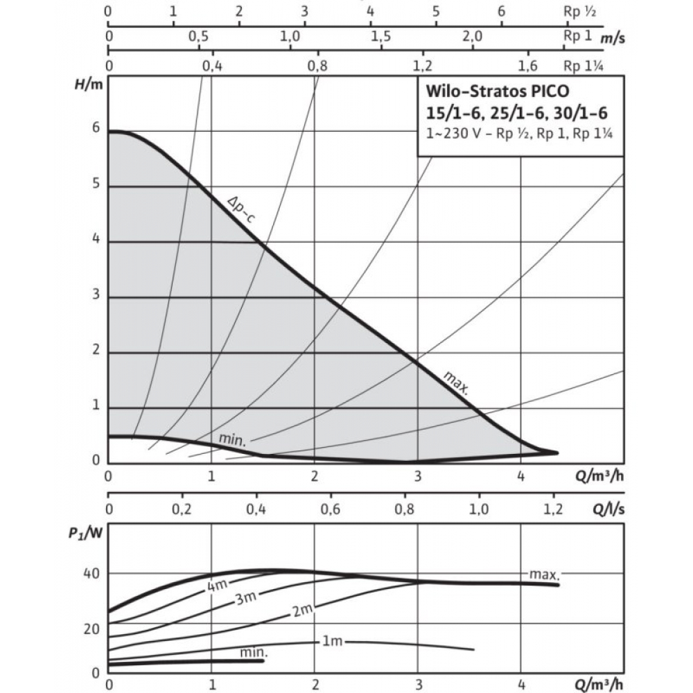 Циркуляционный насос Wilo Stratos PICO 15/1-6-130 (4216611/ст.4132461)