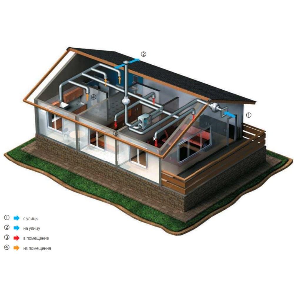 Приточно-вытяжная установка Vents ПР 150 П-G4
