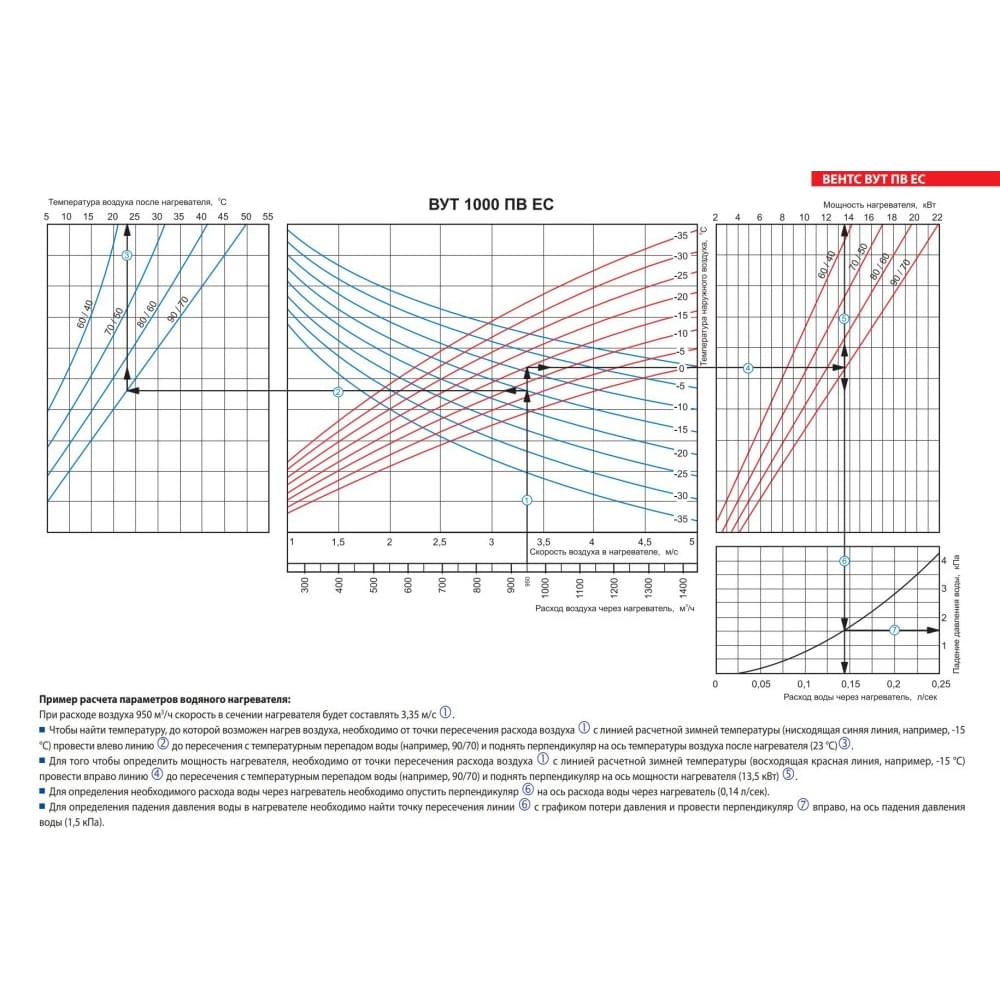 Припливно-витяжна установка Vents ВУТ 1000 ПВ ЄС П