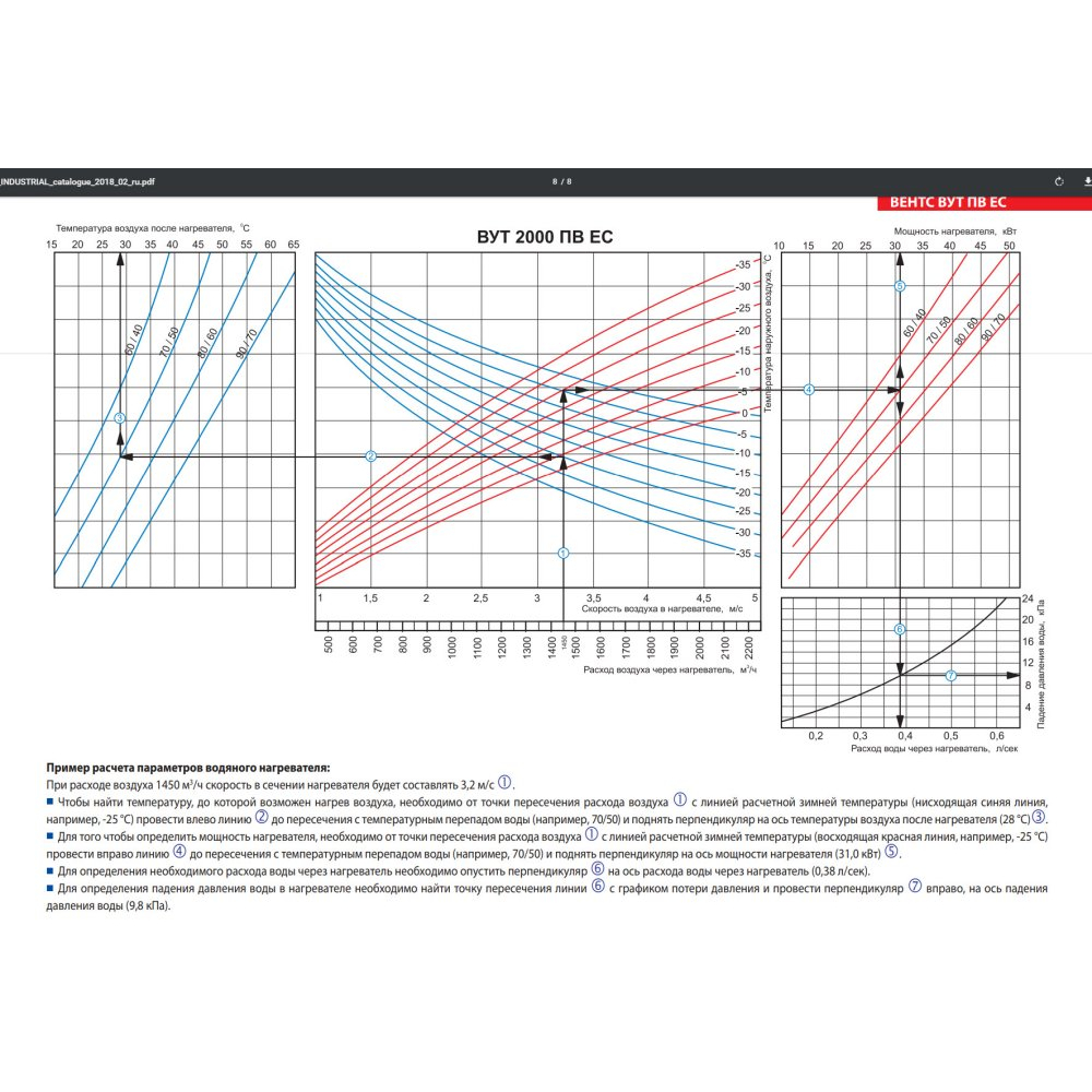Приточно-вытяжная установка Vents ВУТ 2000 ПВ ЕС