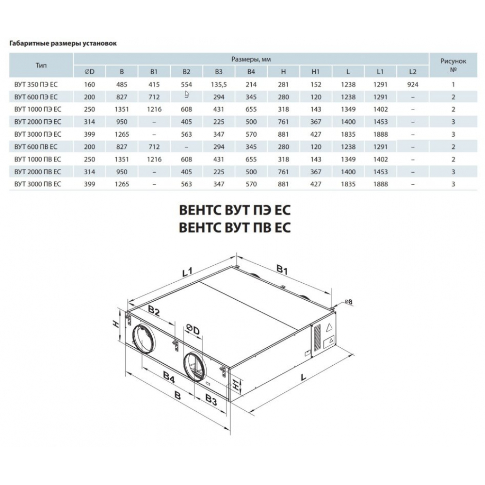 Приточно-вытяжная установка Vents ВУТ 2000 ПВ ЕС