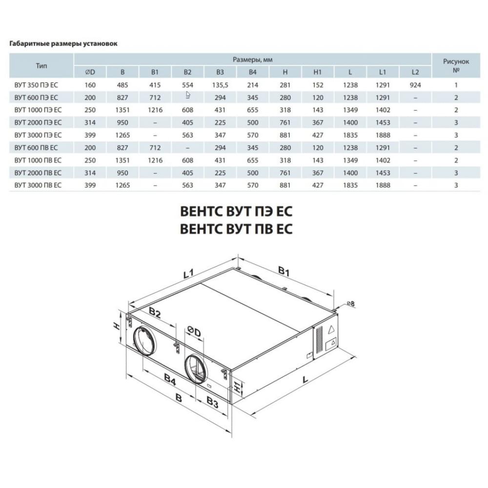 Приточно-вытяжная установка Vents ВУТ 3000 ПВ ЕС