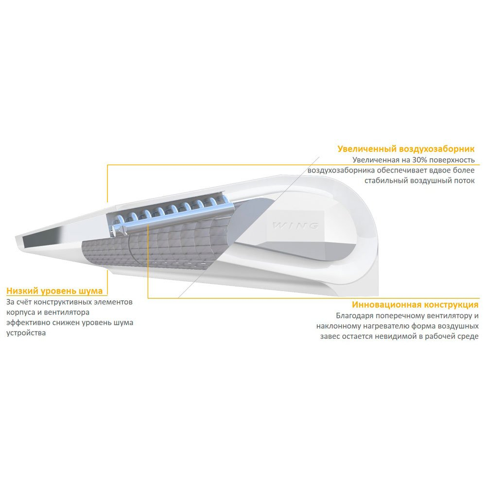 Тепловая завеса с электрическим нагревом Wing II E150 AC (8/12 кВт) Белый
