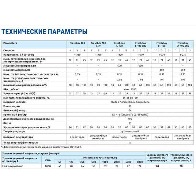 Рекуператор побутовий Blauberg Freshbox 100