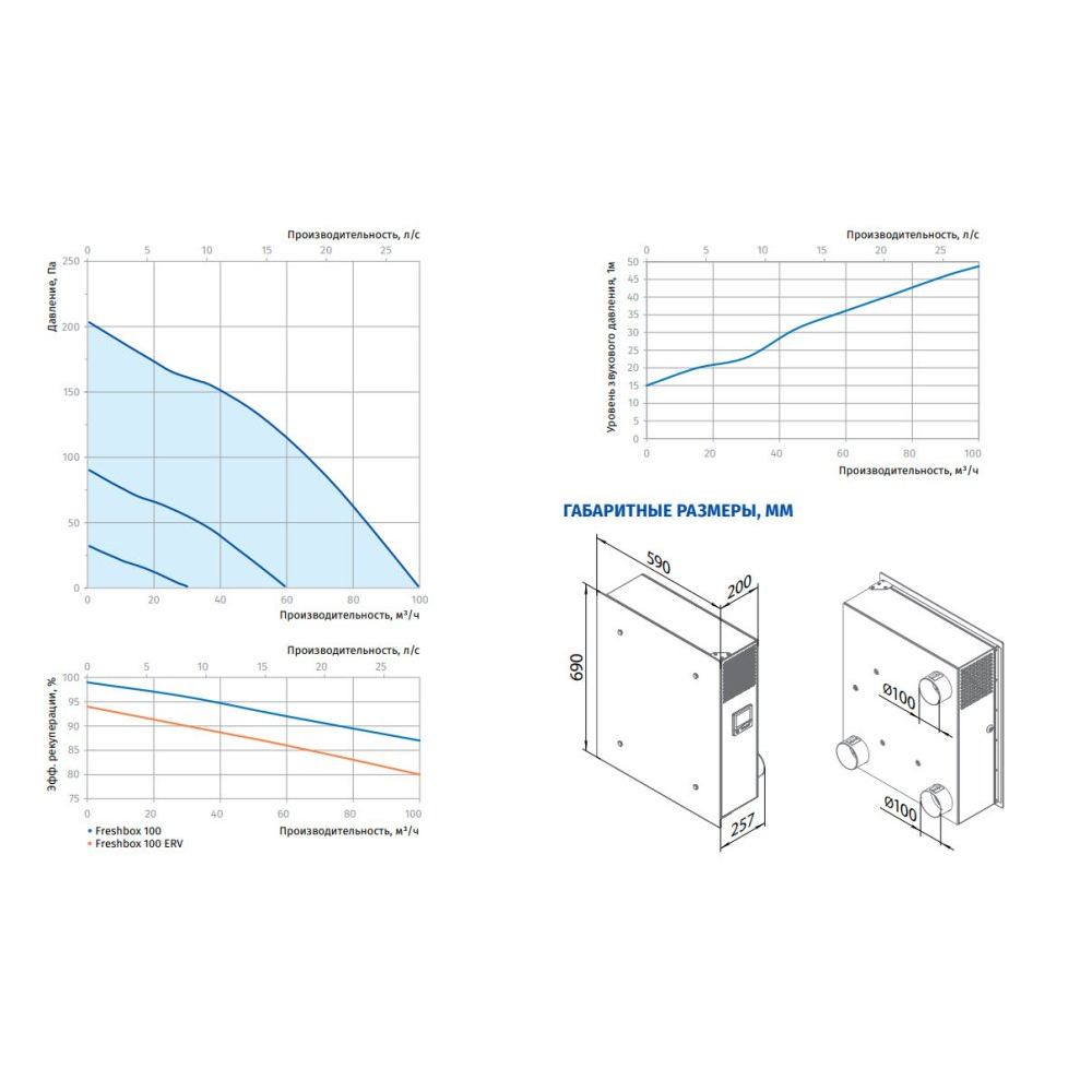 Рекуператор бытовой Blauberg Freshbox 100