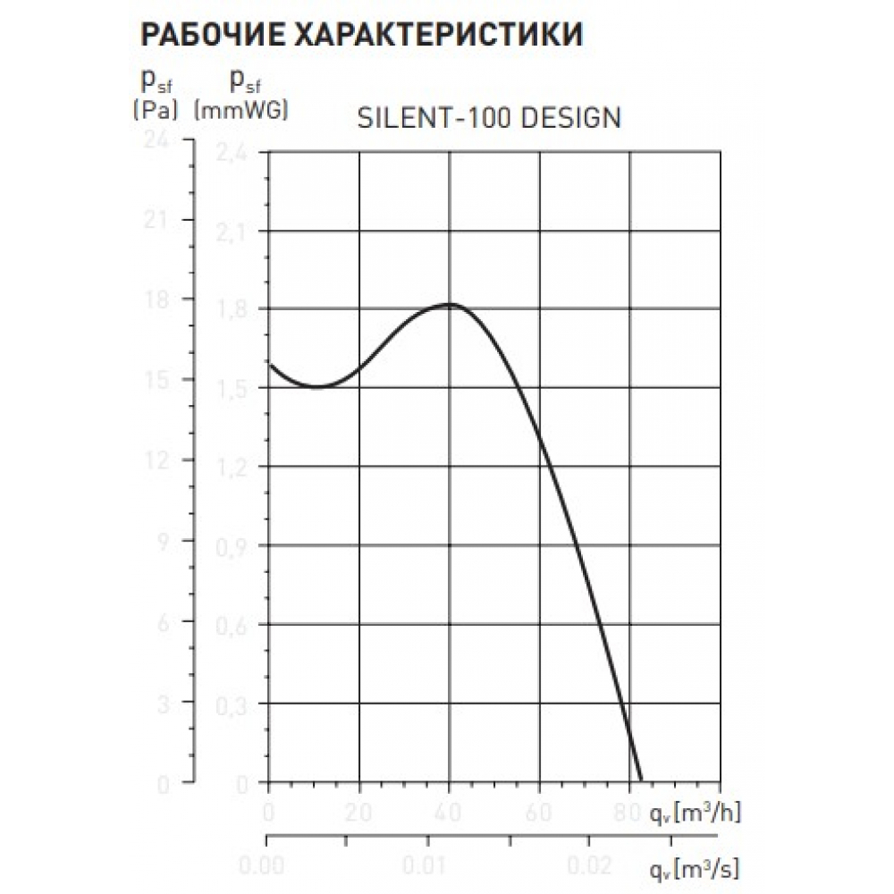 Вытяжной вентилятор настенный Soler&Palau Silent-100 CZ Black Design - 4C (5210607400)