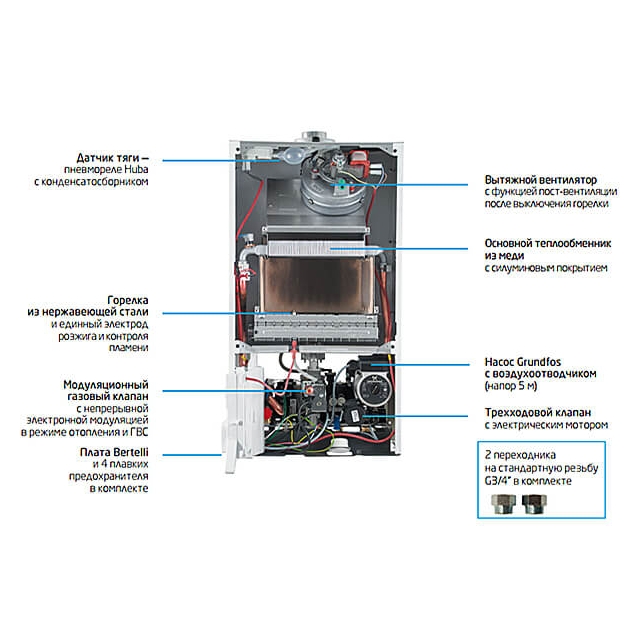 Котел газовый конвекционный Baxi Eco 4S 24