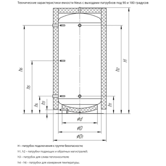Расширительный бак Neus ТА0 1000
