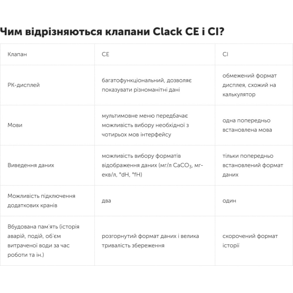 Система комплексной очистки воды Ecosoft FK-1054TWIN