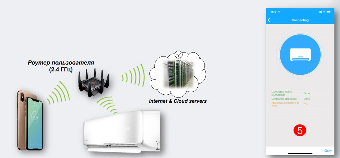 Покроковий посібник з підключення та налаштування