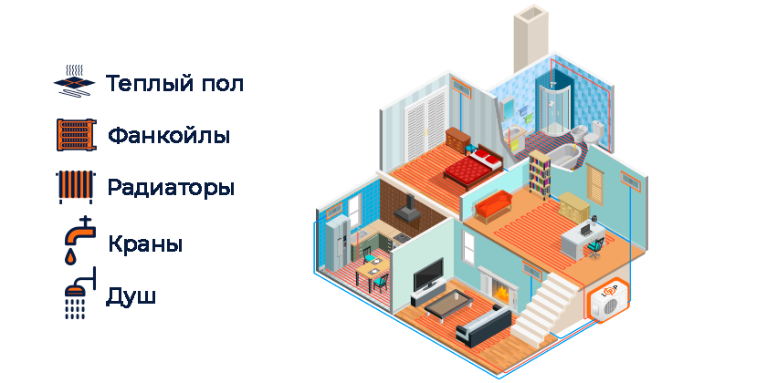 Для чего применяются тепловые насосы?