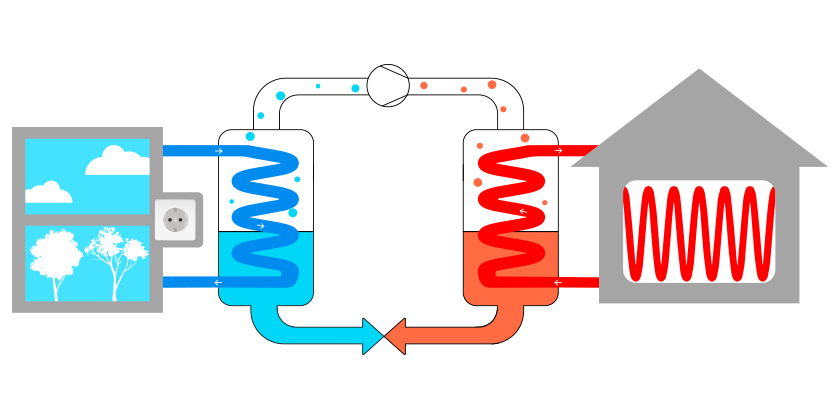 Принцип работы теплового насоса