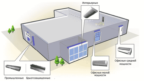 Способы монтажа тепловой завесы Тепломаш