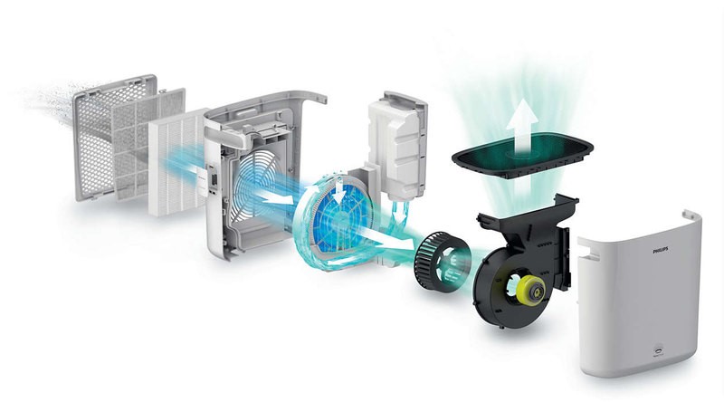 Принцип работы мойки воздуха