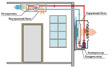 Напольно-потолочный кондиционер принцип работы