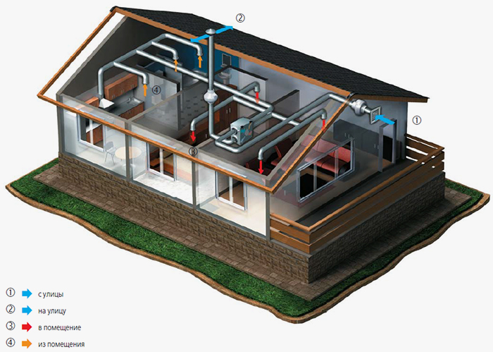 рекуператор